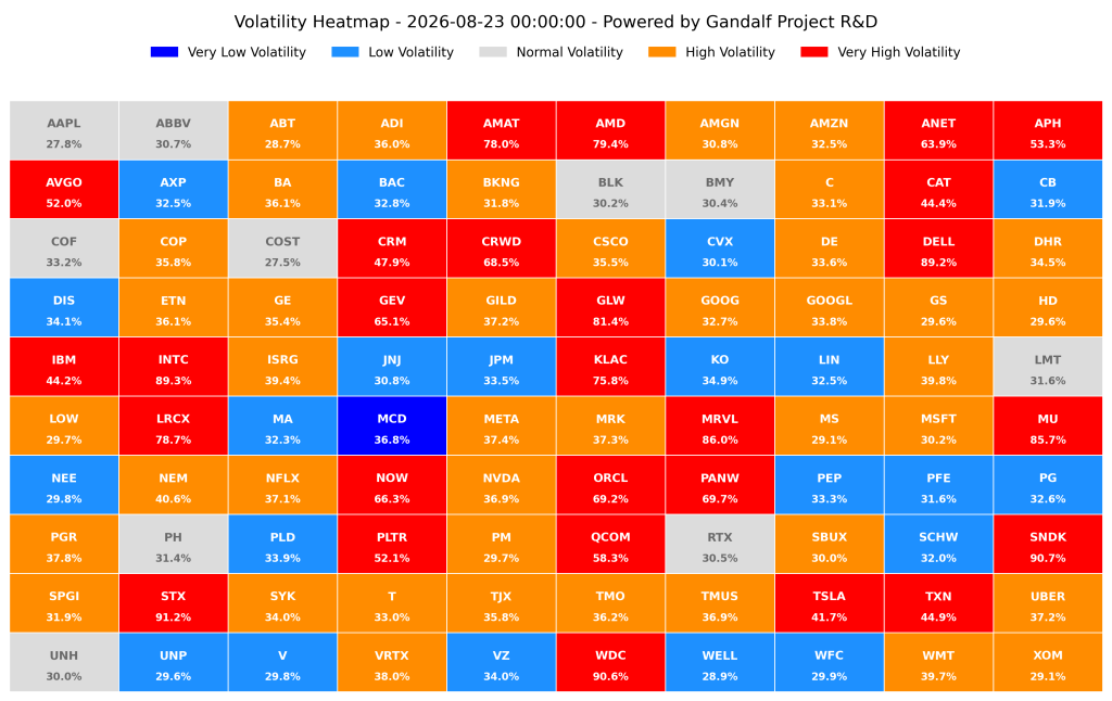 Heatmap delle probabilità di volatilità del 23 agosto 2026