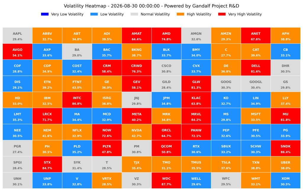 Heatmap delle probabilità di volatilità del 30 agosto 2026